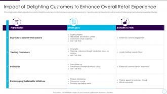 Addressing store future impact of delighting customers enhance overall retail