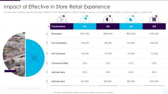 Addressing store future impact of effective in store retail experience