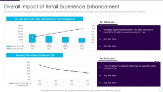 Addressing store future overall impact of retail experience enhancement