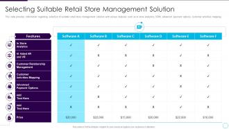 Addressing store future selecting suitable retail store management solution