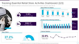 Addressing store future tracking essential retail store activities dashboard