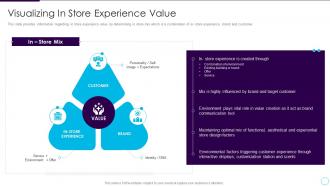 Addressing store future visualizing in store experience value