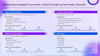 Addressing Strategies To Promote Content Through Content Distribution And Marketing Plan