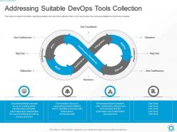 Addressing suitable devops tools collection ways to select suitable devops tools it ppt slides