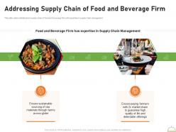 Addressing Supply Chain Of Food And Beverage Firm Appetizers Platform Elevator
