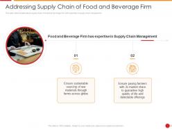 Addressing Supply Chain Of Food And Beverage Firm Ppt Outline Templates