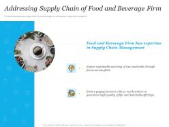 Addressing Supply Chain Of Food And Drink Platform