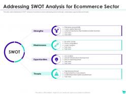 Addressing swot analysis e commerce website investor funding elevator
