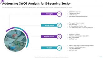 Addressing Swot Analysis Electronic Learning Investor Pitch Deck