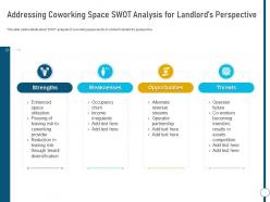 Addressing swot analysis for landlords perspective coworking space ppt portrait