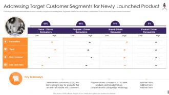 Addressing Target Customer Segments For Product Launching And Marketing Playbook