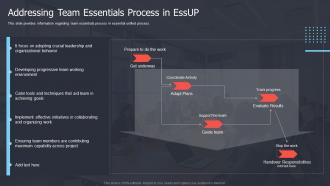 Addressing Team Essentials Process In EssUP Critical Elements Of Essential Unified Process