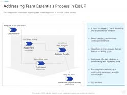 Addressing team essentials process in essup essential unified process it ppt diagrams