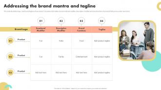 Addressing The Brand Mantra And Tagline Guide To Boost Brand Awareness For Business Growth