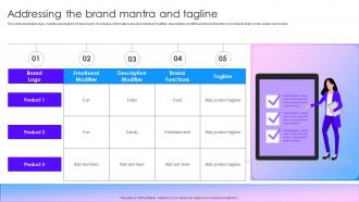 Addressing The Brand Mantra And Tagline Marketing Tactics To Improve Brand