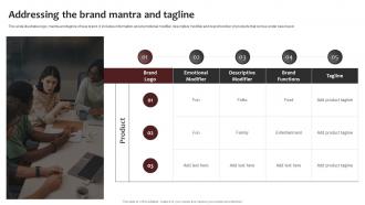Addressing The Brand Mantra And Tagline New Brand Awareness Strategic Plan Branding SS