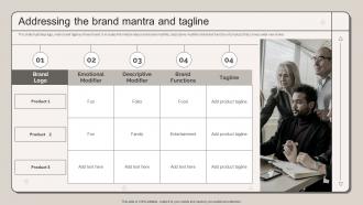 Addressing The Brand Mantra And Tagline Strategic Marketing Plan To Increase