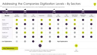 Addressing the companies digitization managing cyber risk in a digital age