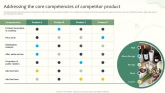 Addressing The Core Competencies Of Competitor Product Launching A New Food Product