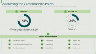 Addressing the customer pain points fundraising ppt diagram ppt