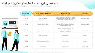 Addressing The Cyber Incident Logging Process Upgrading Cybersecurity With Incident Response Playbook