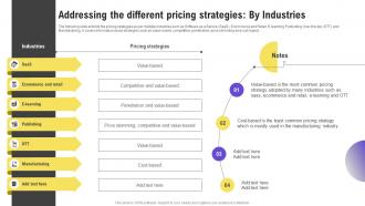 Addressing The Different Pricing Effective Strategies To Beat Your Competitors Strategy SS V