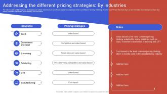 Addressing The Different Pricing Strategies By Industries Gaining Competitive Edge Strategy SS V