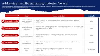 Addressing The Different Pricing Strategies General Red Ocean Strategy Beating The Intense Competition