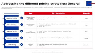 Addressing The Different Pricing Strategies General Shifting From Blue Ocean Strategy SS V