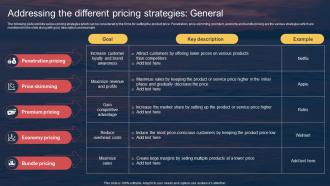 Addressing The Different Pricing Strategies Techniques For Entering Into Red Ocean Market