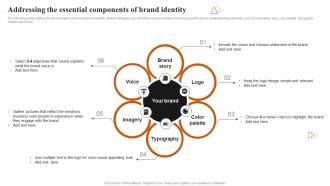 Addressing The Essential Components Achieving Higher ROI With Brand Development
