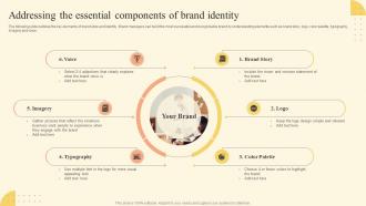 Addressing The Essential Components Of Brand Development Strategy Of Food And Beverage