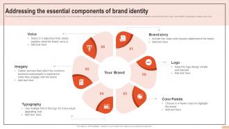 Addressing The Essential Components Of Brand Identity Developing Branding Strategies