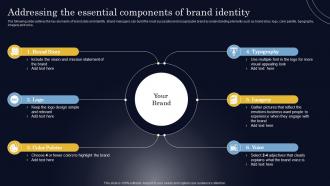 Addressing The Essential Components Of Brand Identity Steps To Create Successful