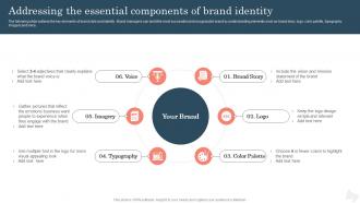 Addressing The Essential Components Of Improving Brand Awareness With Positioning Strategies