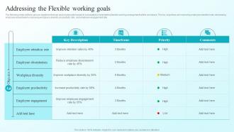 Addressing The Flexible Working Goals Developing Flexible Working Practices To Improve Employee