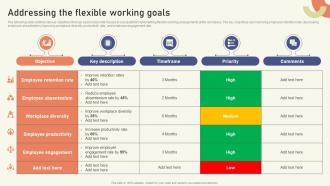 Addressing The Flexible Working Goals Strategies To Create Sustainable Hybrid