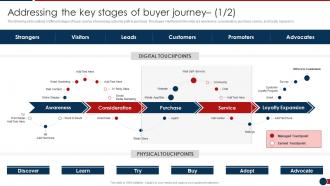 Addressing The Key Stages Developing Retail Merchandising Strategies Ppt Structure