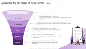 Addressing The Key Stages Of Buyer Journey Increasing Brand Loyalty