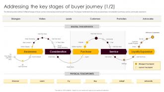Addressing The Key Stages Of Buyer Journey Retail Merchandising Best Strategies For Higher
