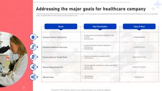 Addressing The Major Goals For Healthcare Company Functional Areas Of Medical
