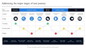 Addressing The Major Stages Of User Journey Conducting Mobile SEO Audit To Understand