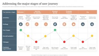 Addressing The Major Stages Of User Journey SEO Services To Reduce Mobile Application
