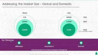 Addressing The Market Size Global And Domestic Pitch Deck For Venture Capital Funding