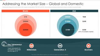 Addressing The Market Size Global And Domestic Vc Pitch Deck