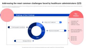 Addressing The Most Common Challenges Faced By Healthcare Administrators Functional Areas Of Medical Customizable Visual