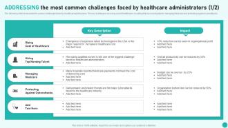 Addressing The Most Common Challenges Faced By Healthcare Introduction To Medical And Health