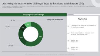 Addressing The Most Common Challenges Ultimate Guide To Healthcare Administration Impressive Appealing
