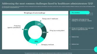 Addressing The Most Common General Administration Of Healthcare System Best Attractive