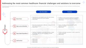Addressing The Most Common Healthcare Financial Challenges And Solutions Functional Areas Of Medical